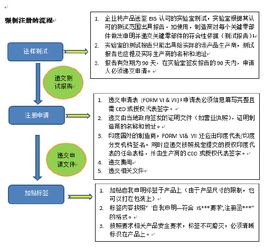 印度電子信息產(chǎn)品注冊(cè)體系