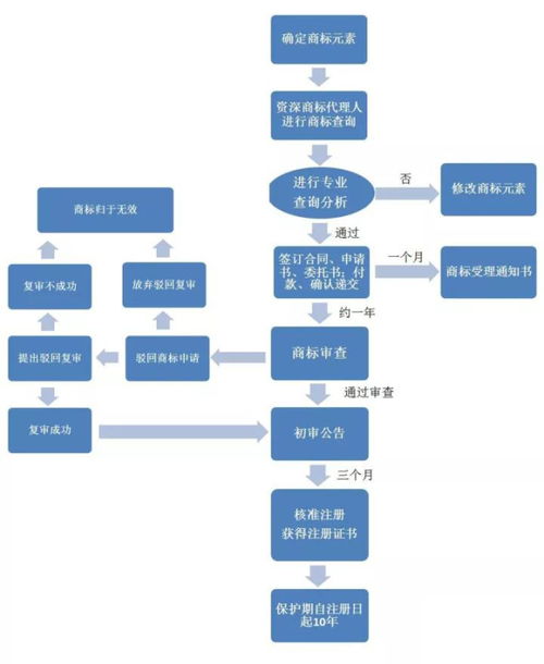 旅發(fā) 城禮科普 速看,不注重商標(biāo)注冊(cè),你會(huì)失去什么