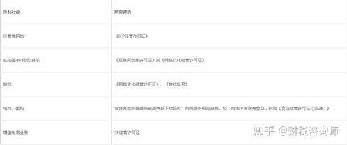 公司注冊(cè)下來后,需要做哪些