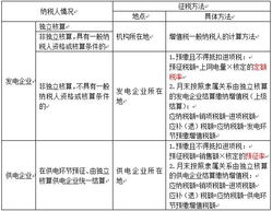 電力產品增值稅征收的具體規定解析